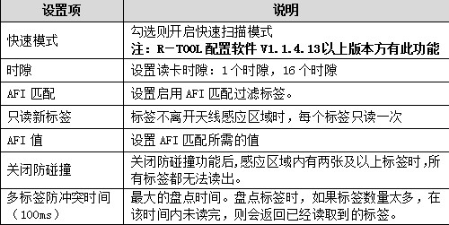 RFID讀寫器,RFID天線,RFID設(shè)備,RFID手持終端,智慧圖書館,智能書架,智能書柜,智慧零售,無人售貨機,工業(yè)RFID讀寫器,RFID標(biāo)簽