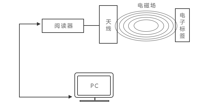 安全門(mén)禁,門(mén)禁系統(tǒng),圖書(shū)館安全門(mén),智能門(mén)禁,開(kāi)放式通道門(mén)禁,門(mén)禁考勤機(jī)