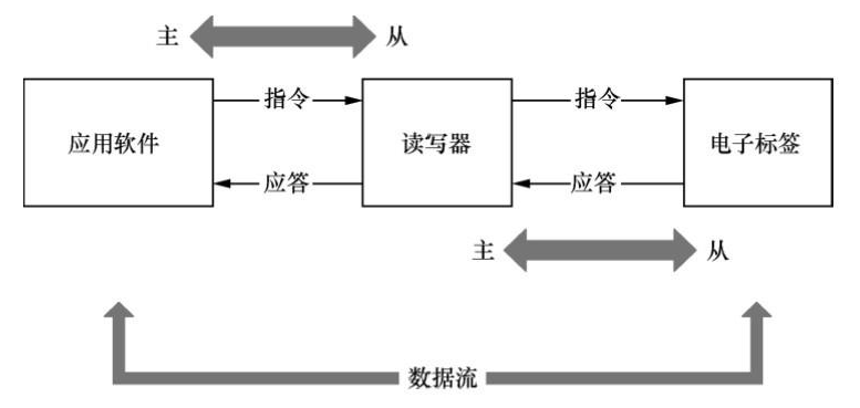 RFID讀寫器,RFID天線,RFID設備,RFID手持終端,智慧圖書館,智能書架,智能書柜,智慧零售,無人售貨機,工業(yè)RFID讀寫器,RFID標簽