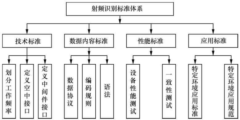 RFID讀寫器,RFID天線,RFID設(shè)備,RFID手持終端,智慧圖書館,智能書架,智能書柜,智慧零售,無人售貨機(jī),工業(yè)RFID讀寫器,RFID標(biāo)簽