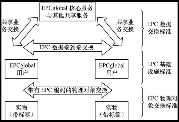 RFID讀寫(xiě)器,RFID天線,RFID設(shè)備,RFID手持終端,智慧圖書(shū)館,智能書(shū)架,智能書(shū)柜,智慧零售,無(wú)人售貨機(jī),工業(yè)RFID讀寫(xiě)器,RFID標(biāo)簽