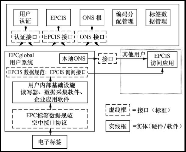 RFID讀寫(xiě)器,RFID天線,RFID設(shè)備,RFID手持終端,智慧圖書(shū)館,智能書(shū)架,智能書(shū)柜,智慧零售,無(wú)人售貨機(jī),工業(yè)RFID讀寫(xiě)器,RFID標(biāo)簽