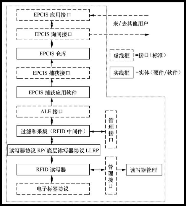 RFID讀寫(xiě)器,RFID天線,RFID設(shè)備,RFID手持終端,智慧圖書(shū)館,智能書(shū)架,智能書(shū)柜,智慧零售,無(wú)人售貨機(jī),工業(yè)RFID讀寫(xiě)器,RFID標(biāo)簽