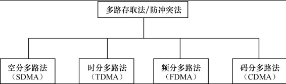 RFID數(shù)據(jù)傳輸中的防碰撞方式和防碰撞算法解析