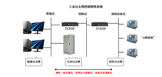 RFID如何接入工業(yè)物聯(lián)網(wǎng)？